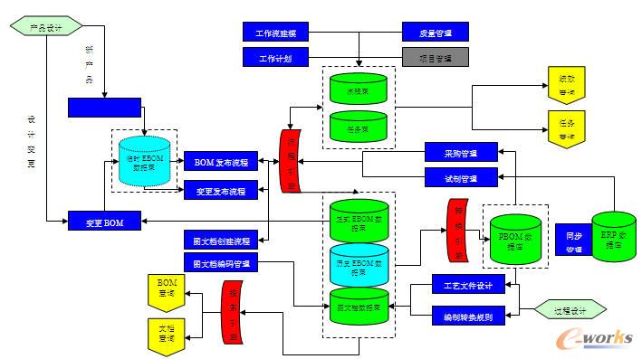 ��������PDMϵ�y�ܘ�