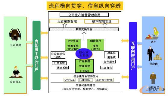 ����������Ϣ������ƽ�_Ҏ��