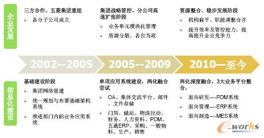 ����������Ϣ���lչ�v��