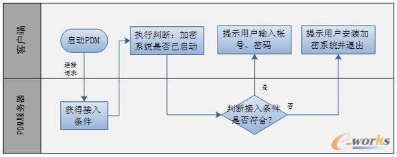 KMPDM�c�����������ϵ�y���ɵ�����ʾ��D