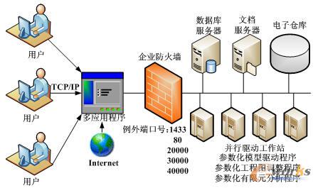 �W(w��ng)�j(lu��)���f(xi��)ͬ�O(sh��)Ӌƽ�_���ؓ�Y(ji��)��(g��u)