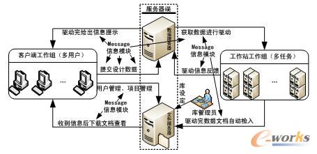 ����Message��Ϣģ�K��ͨӍ�C��