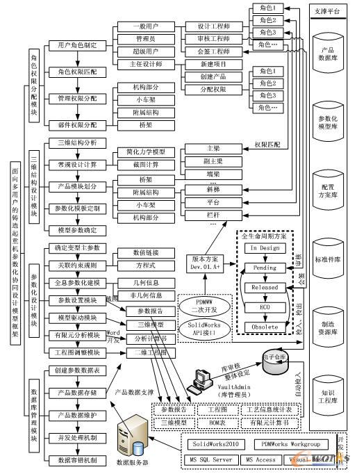 ������Ñ����T�����ؙC����(sh��)���f(xi��)ͬ�O(sh��)Ӌģ�Ϳ��