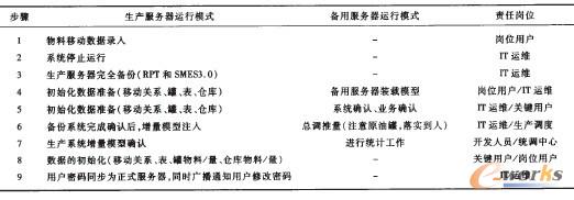 ��1 �ГQ�r�g�c��������