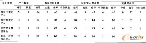 表3 測算過程(一)