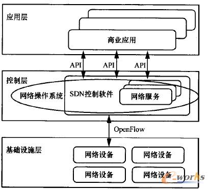 �D1 SDNģ�ͼܘ�