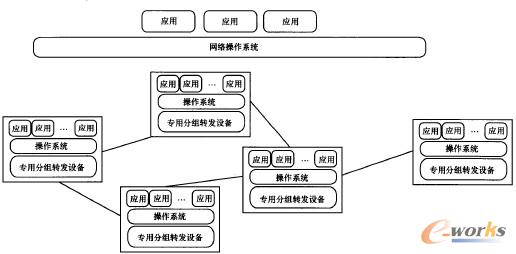 �D4 NOS�ھW�j�е�λ��