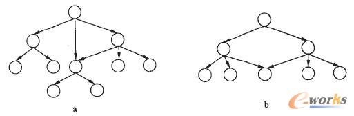 �aƷ�Y�������㲿��������ʾ���D