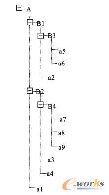 �aƷA�Y����ʾ���D