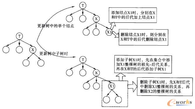 �aƷ�Y����ľS�o�^��