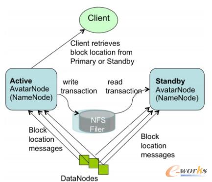 �D2 ���rHDFS