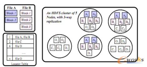 �D4 CoHadoop�Ĕ�(sh��)��(j��)���ʾ��D