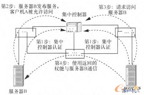 �D1 SANE�ļܘ�(g��u)������