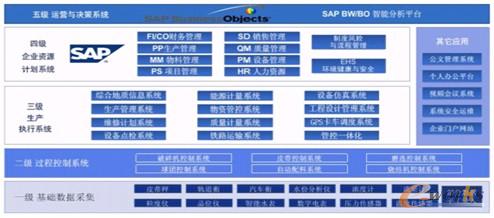 �D2 SAP BW/BO���ܷ���ƽ�_