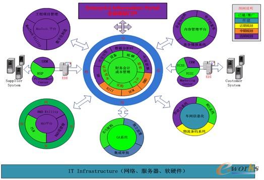 �D2 ����τ����ɷ����޹�˾��Ϣ�����O�F��