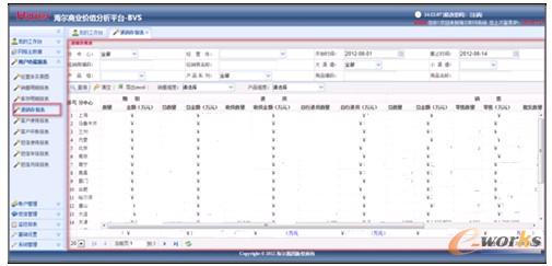 圖5 進銷存分析報表
