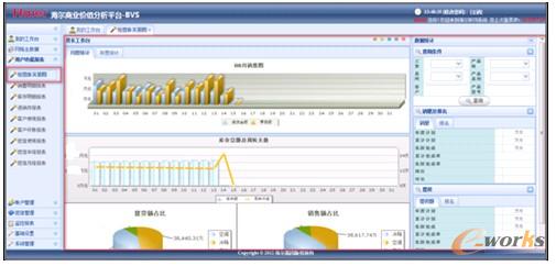 圖4 海爾經營體實景圖