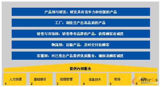 ��Ҫ���T����؟