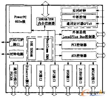 MPC5200΢̎�������ܿ�D