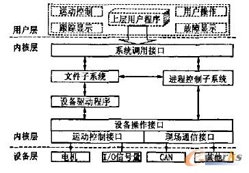 �\�ӿ�����ƽ�_�wϵʾ��D