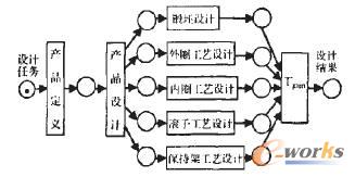 �A�F�L���S��CAD/CAPP�����OӋ������ģ��