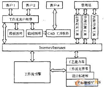 �fͬ�OӋϵ�y�wϵ�Y��