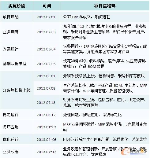 ��1 �Ŀ��ʩ�^�̼���̱�