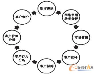 �D3 ��ſ͑��Pϵ����ϵ�y��Ҫ����ģ�K