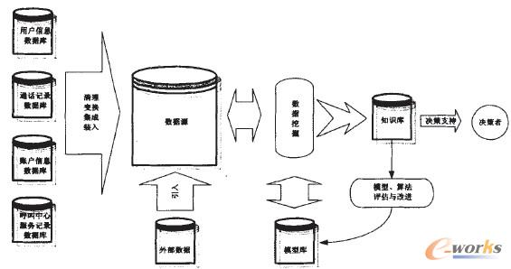 �D2 ��ſ͑��Pϵ����ϵ�y�Y���D