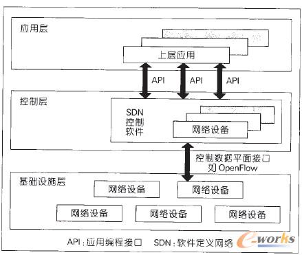 �D2 SDN��3ƽ��ܘ�