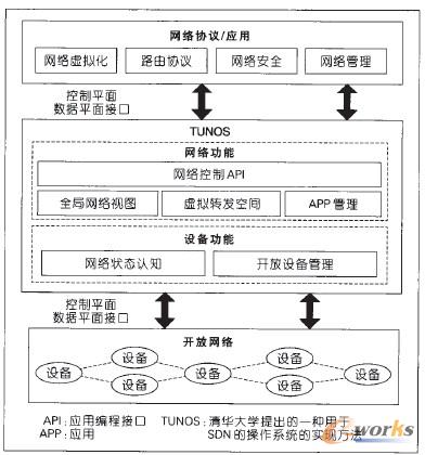 �D4 TUNOS�Y��