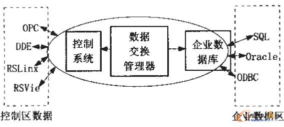 �D3 RSSql����̎��ܛ��ģ��