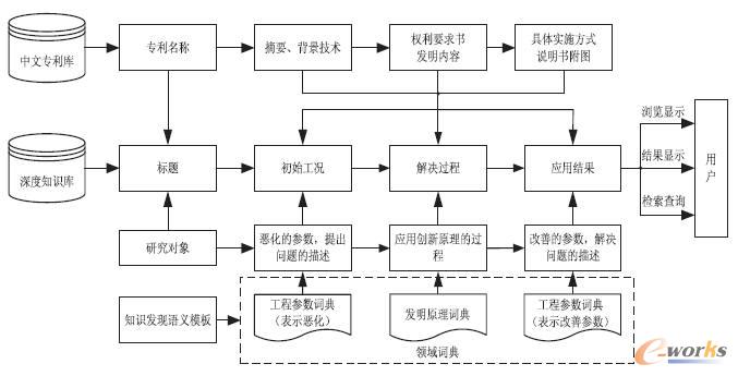 �������֪�R���ھ����ı���һ���^��