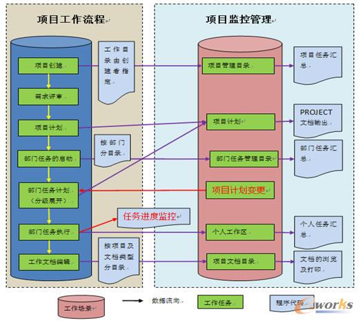 �Ŀ�^�̹�����Ҫ�D