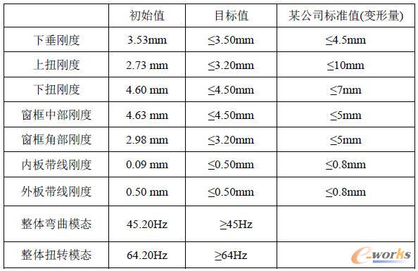 ܇�T�����ܼ�Ŀ��ֵ