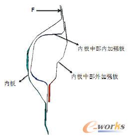 ��ʼ��B�Ȱ厧��̎����D