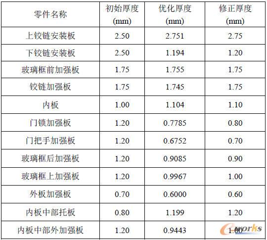 ��ȃ�������K�Y��