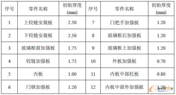 ���c��ȃ��������