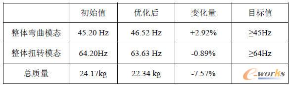 ģ�B��C�Y��