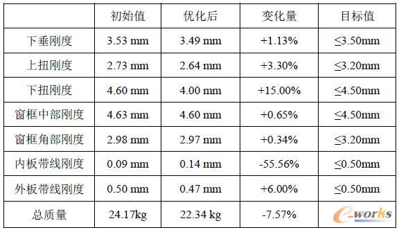 ������C�Y��