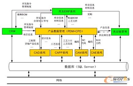 ��I��Ϣ��δ���lչҎ��