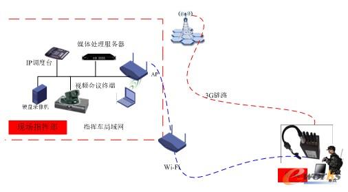 �F(xi��n)����(y��ng)���α��M�W(w��ng)�ؓ�D