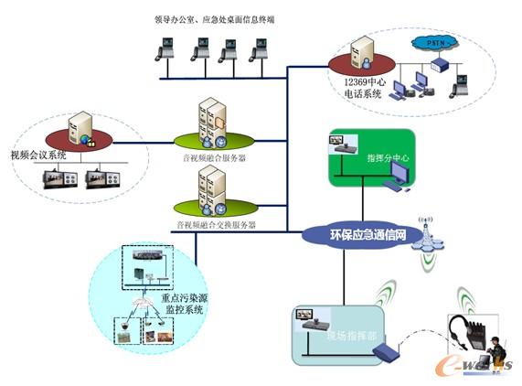 �h(hu��n)����(y��ng)����ҕ�l�ں�ƽ�_�M�W(w��ng)�Y(ji��)��(g��u)�D