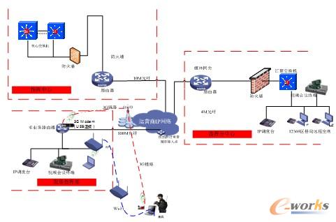 �h(hu��n)����(y��ng)���W(w��ng)�j(lu��)�ؓ�D