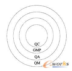 �D3 �a(ch��n)Ʒ�|(zh��)�������P(gu��n)ϵ�D