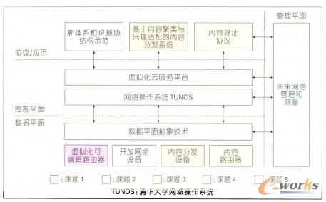 �D6��863��Ӌ���Ŀ�Ŀ��w�Y�����Pϵ