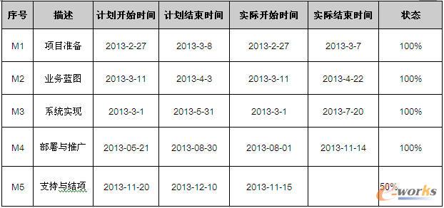 �Ŀ�Č�ʩӋ���������r