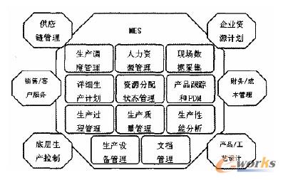 �D1 MES ��11 ��(g��)ģ�K�Ĺ���ģ��