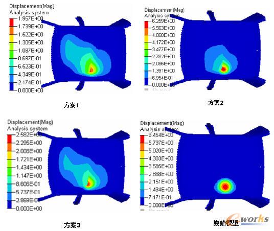 �N�ӏ�(qi��ng)Ƭ�����ĽY(ji��)���D