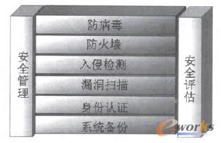 �T����ȫ�ܘ��OӋ